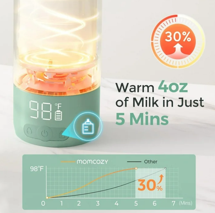 Momcozy Portable Milk Warmer for Travel – Dual Heating Modes for Breast Milk & Water, Portable Bottle Warmer, 17 Ounces