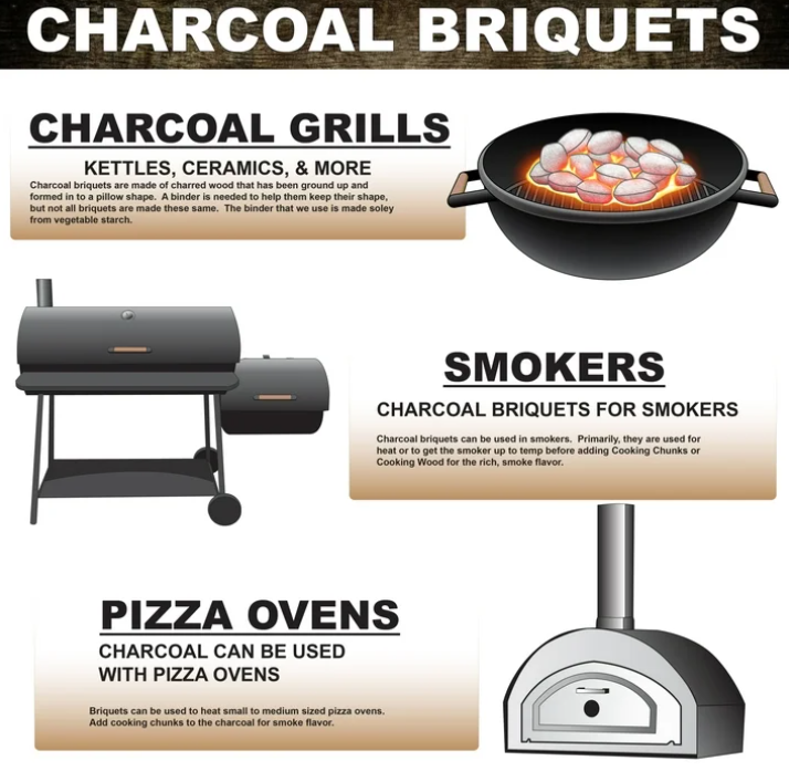 (3 pack) Cowboy Hardwood Charcoal Briquets, 20 Pounds Each (Pack of 2, 40 Pound Total)