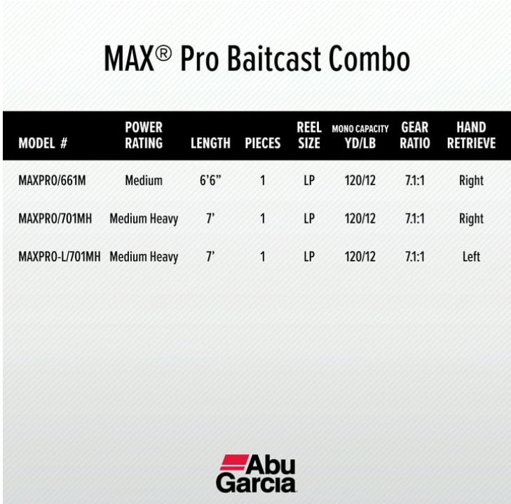 Abu Garcia Max Pro Baitcast Fishing Combo, 7' Medium Heavy Rod, Right Handed Reel